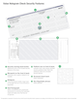 Value Hologram Check Security Features