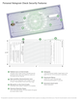 Personal Hologram Check Security Features